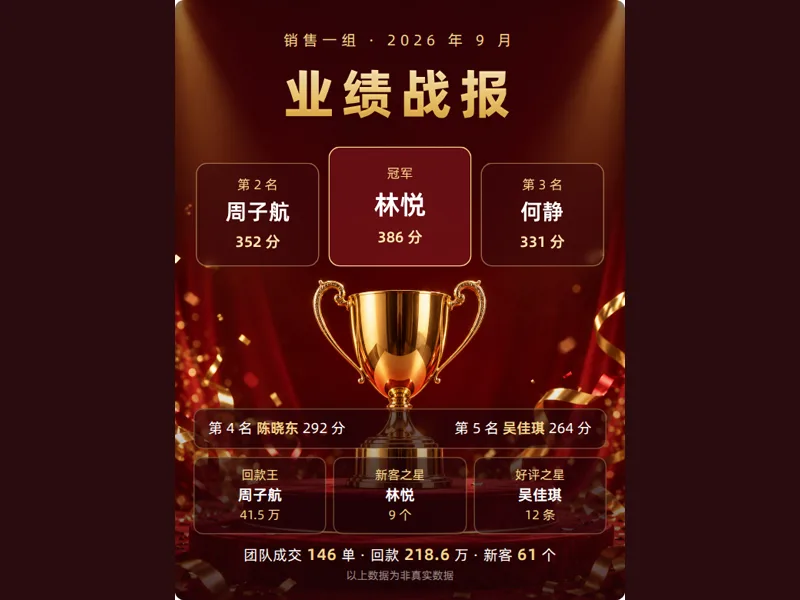 9 月业绩战报 · 销售一组