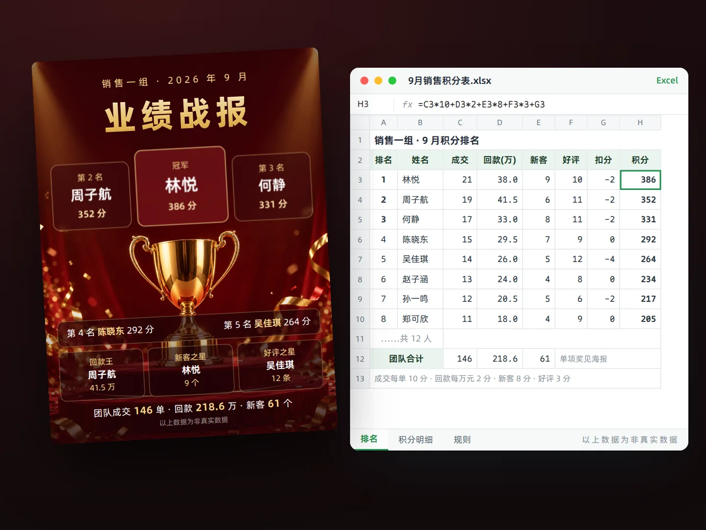 员工业绩积分战报