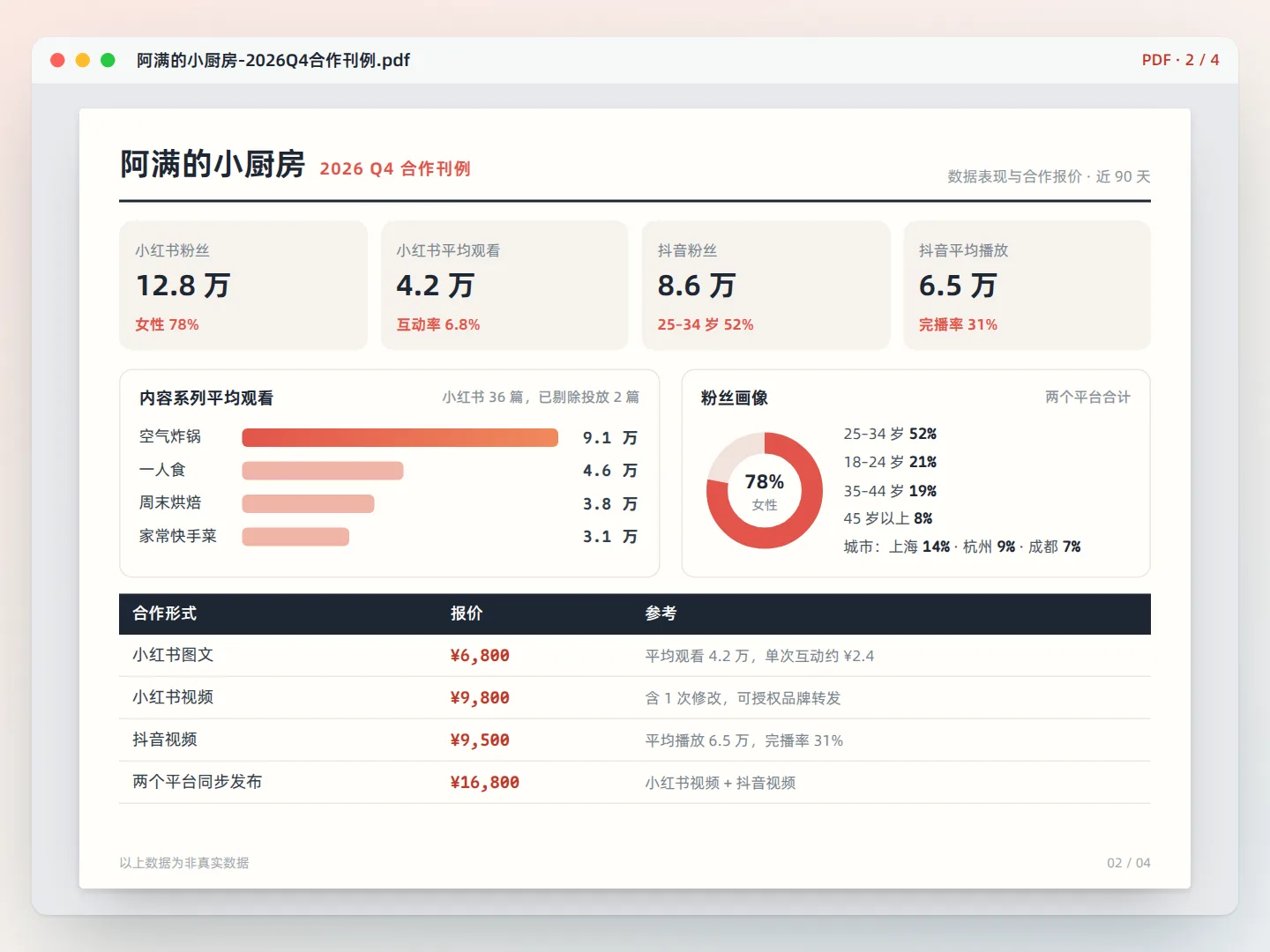 账号后台数据变成合作刊例
