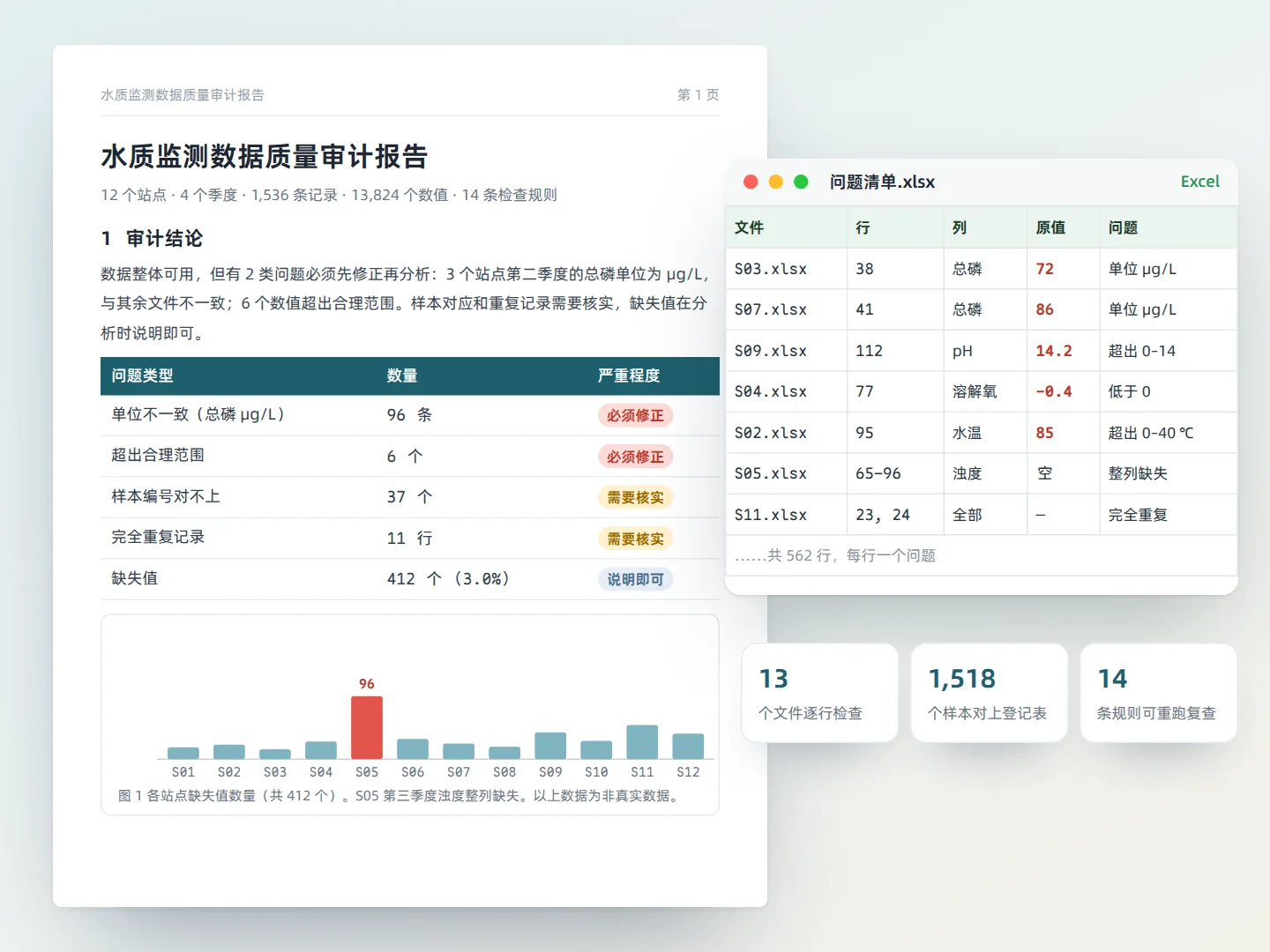数据质量审计报告