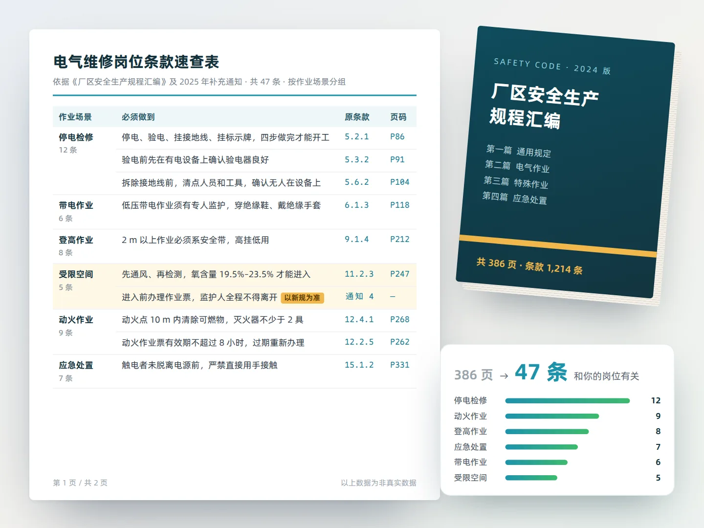 整本规程只提取和你相关的条款