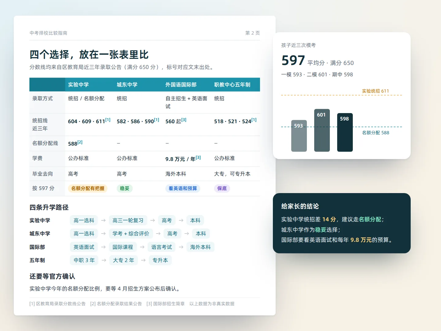 择校与升学路径比较指南