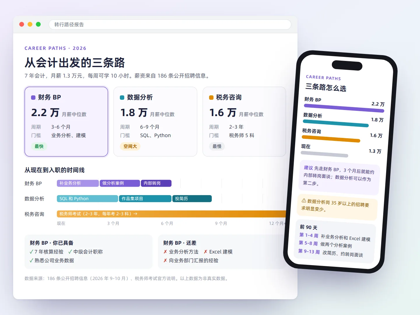 职业转型路径可视化报告