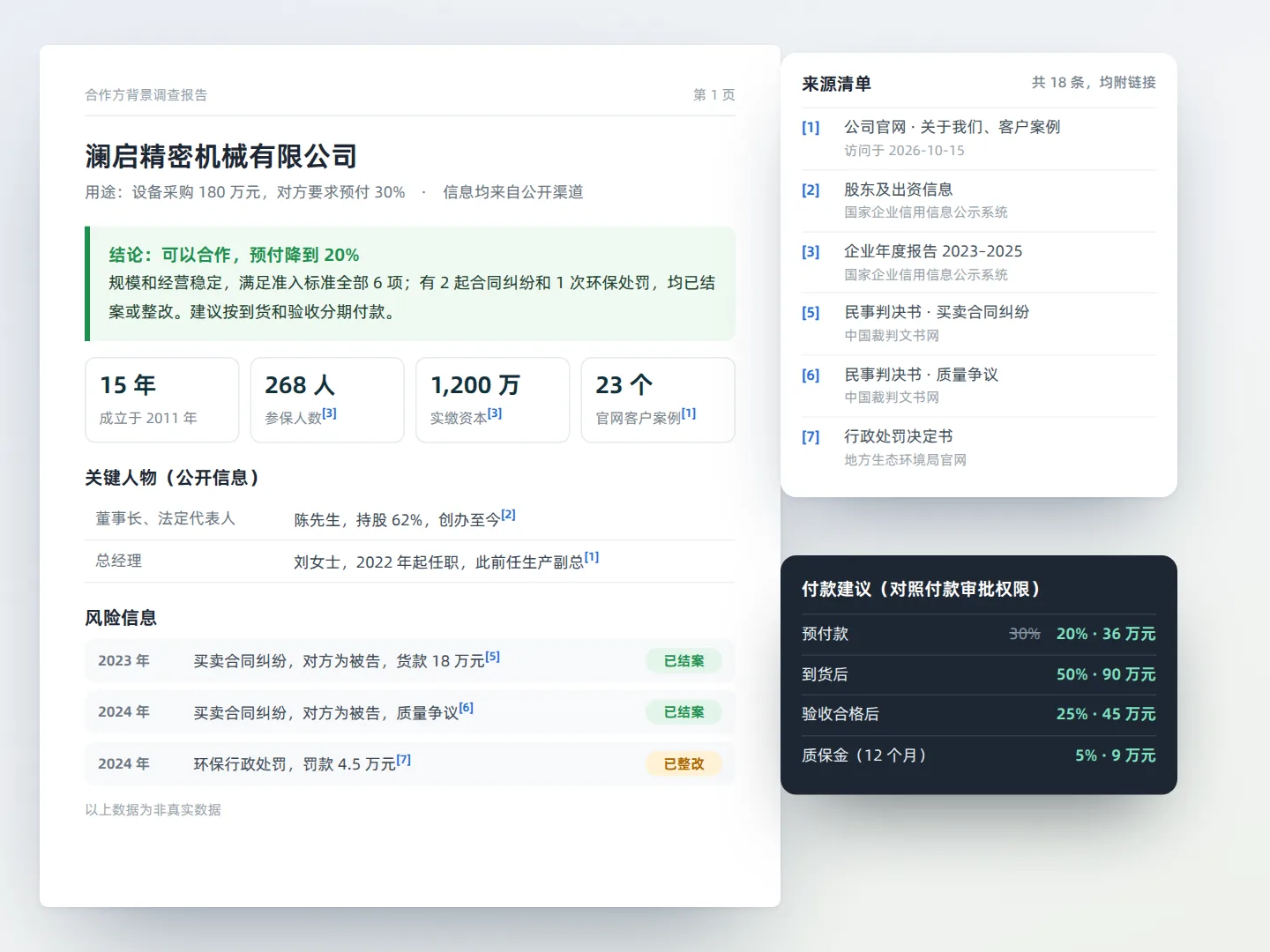 客户与合作方背景调查