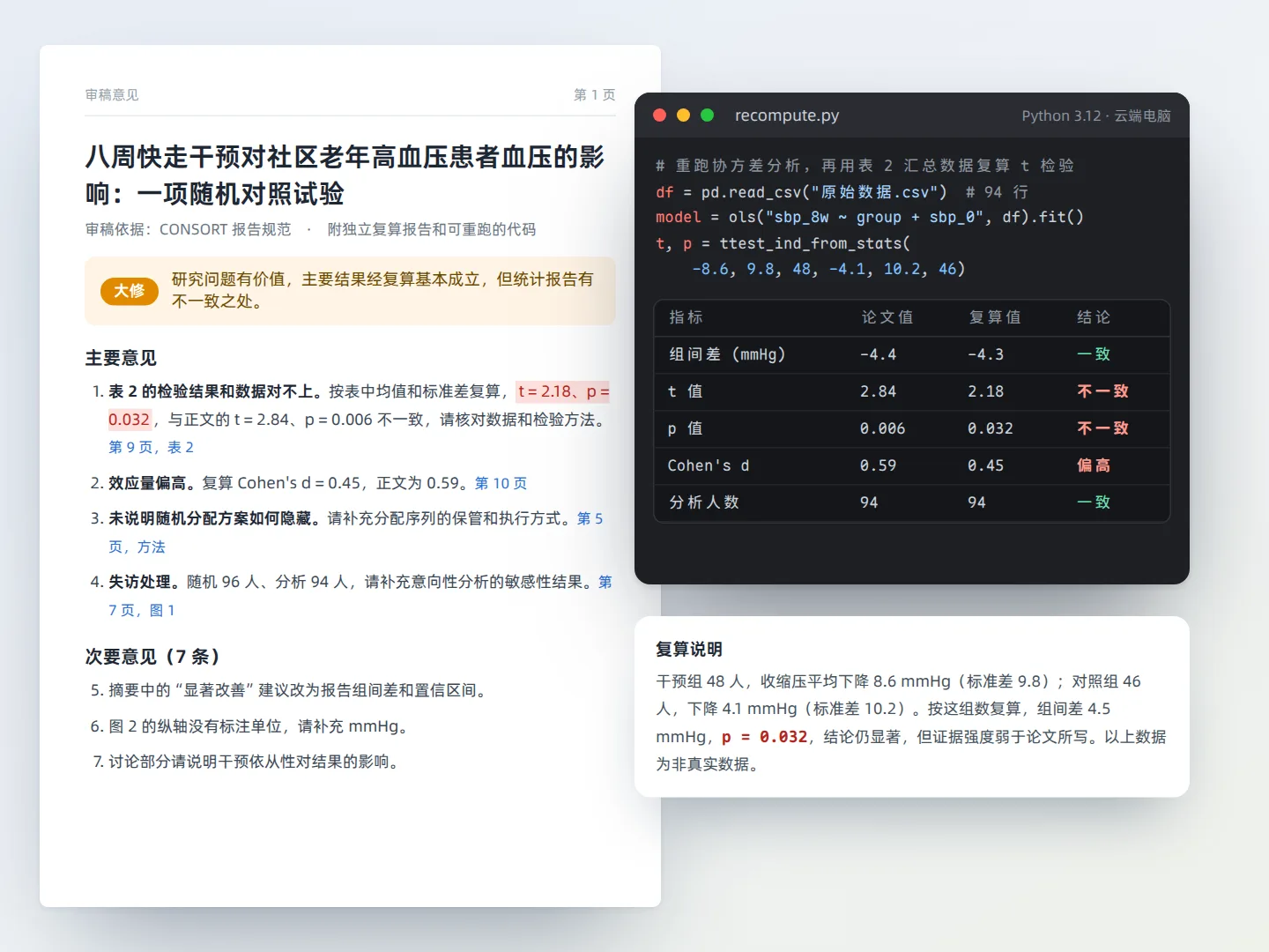论文审稿加独立复算