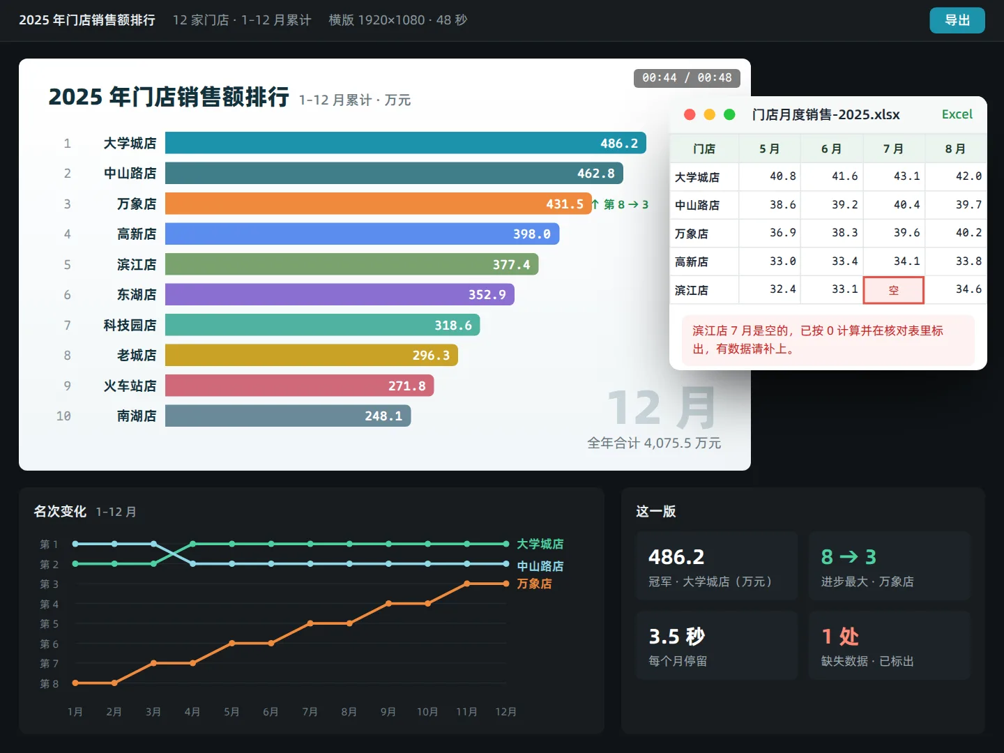 数据榜单动画
