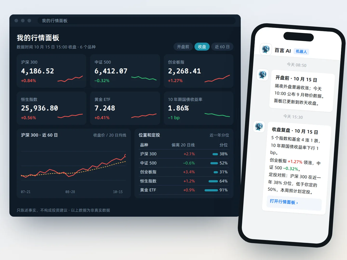 每日行情数据面板推送